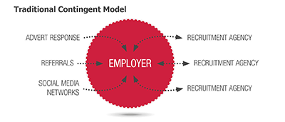 Constructive Recruitment :: Employment Specialists For Infrastructure Jobs